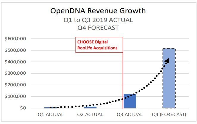 Source: Companyâs ASX announcement on 23 April