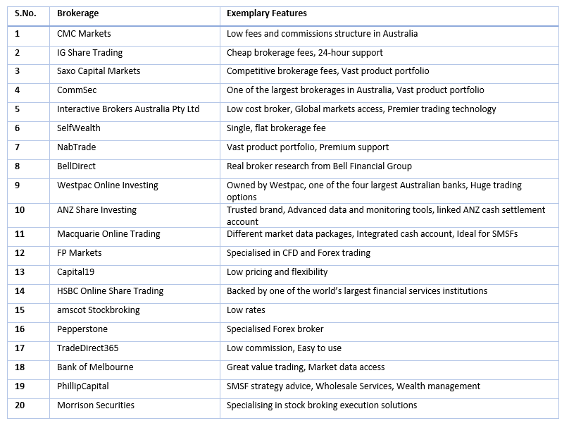 Regulated Forex Brokers With High Leverage