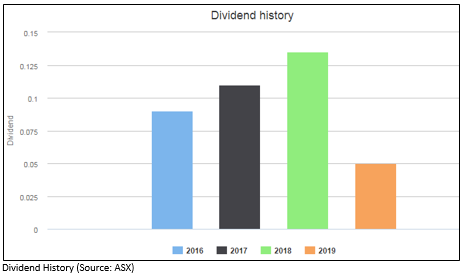 What are the best dividend stocks of 2020?