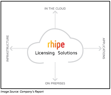 Cloud Computing And 5 Asx Stocks To Look At Rhp Fct Elo Car And Rcl