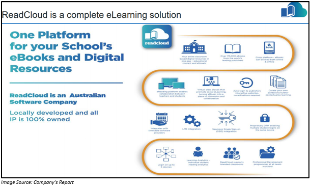 Cloud Computing And 5 Asx Stocks To Look At Rhp Fct Elo Car And Rcl