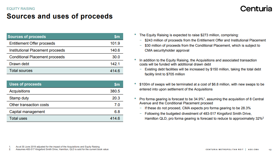 Application of Funds