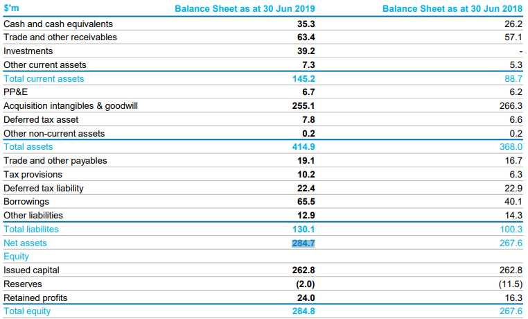 FY19 Balance Sheet