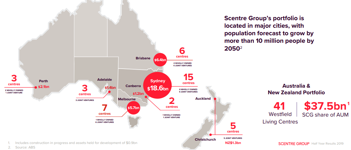 Scentre Group Annual Report
