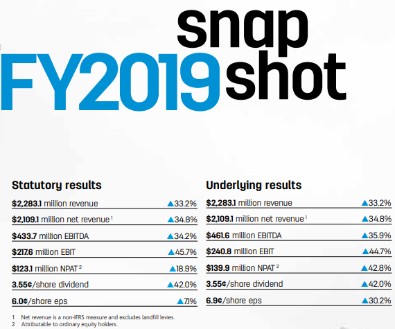 Snapshot