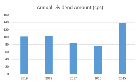 Why Woolworths And AGL Energy Are Considered To Be Defensive