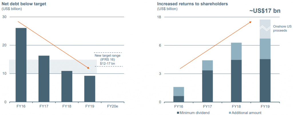 BHP Group Limited