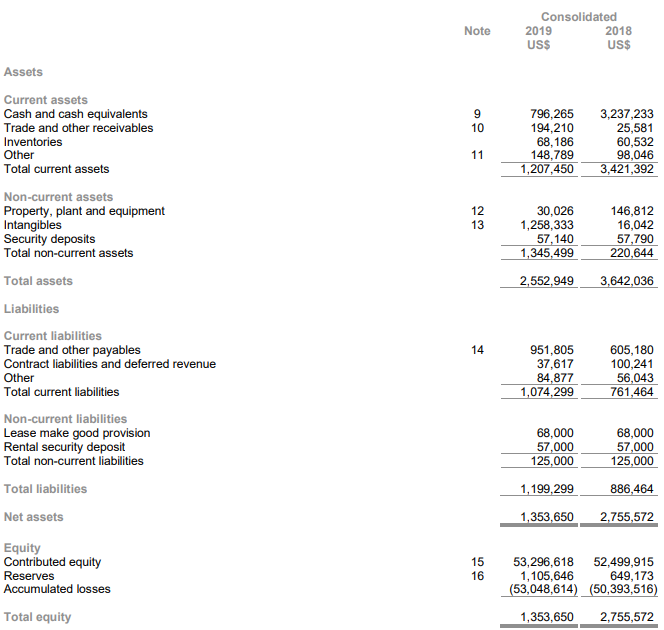 7 ASX Stocks trending  occurring - APH, DSE, CWZ, KPO, MXR, AHL, MBK