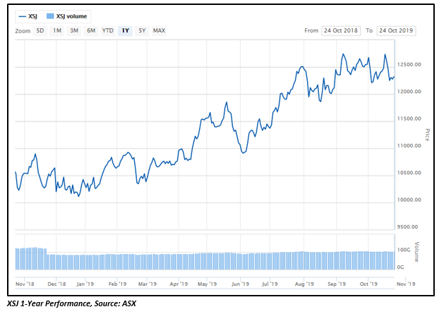 Look At Three Consumer Staples Stocks Eld Bkl And Ing