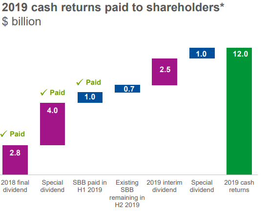 20 High-Yield Dividend Stocks to Buy in 2020