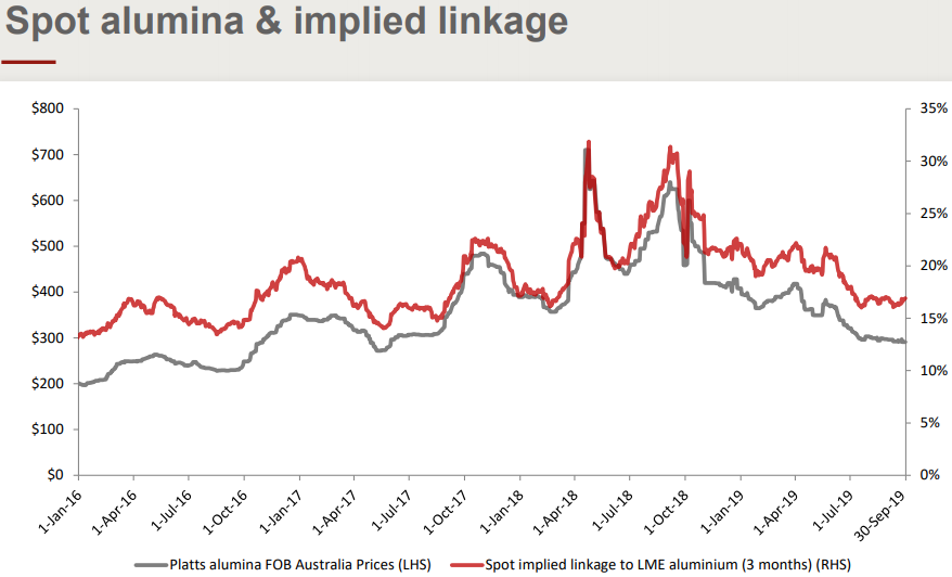 Guide to Bauxite Prices What all you need to know Kalkine Media