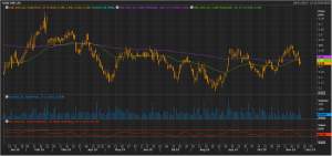 AWC Daily Chart 