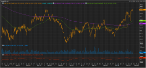 BlueScope Steel Limited 