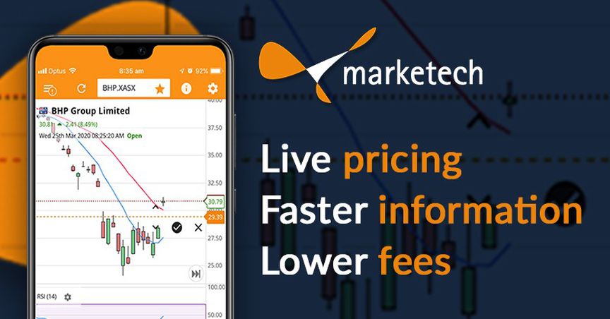  What Distinguishes Marketech Focus in the Highly Competitive Market for Online Trading Platforms 