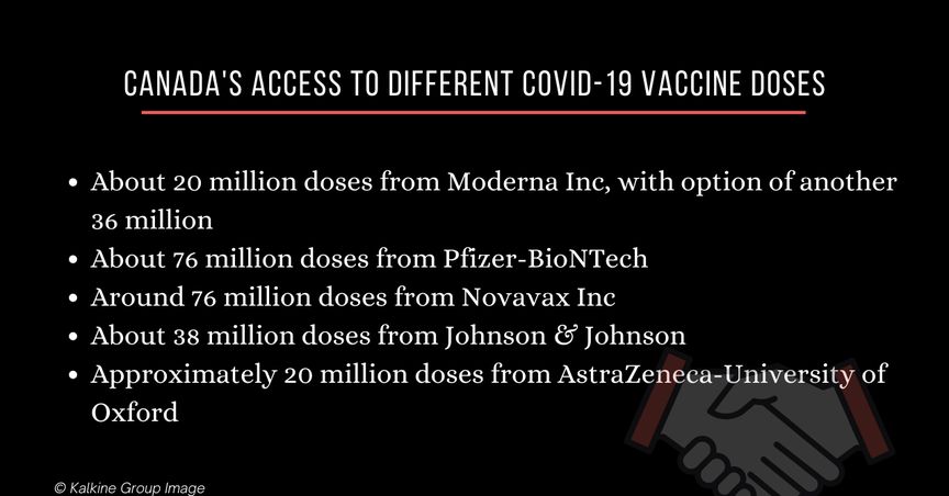  Where Does Canada Stand In The Global Queue For COVID-19 Vaccines? 