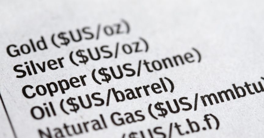 Commodity wrap-up for the week that was