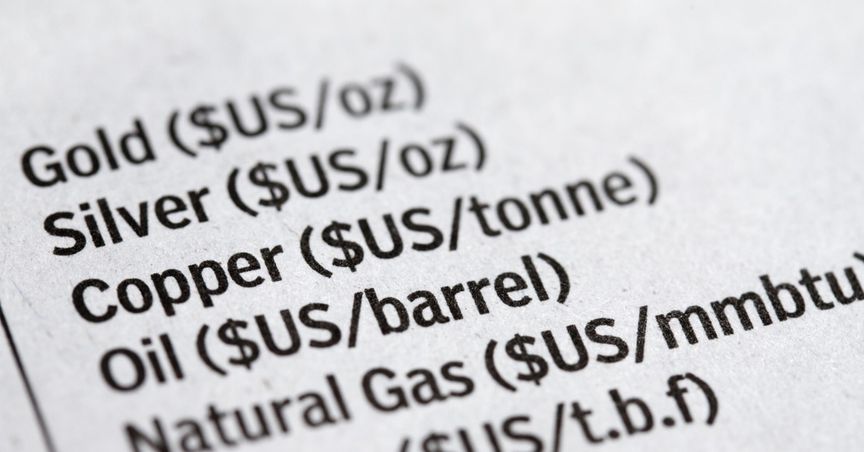  Commodity wrap-up for the week that was 