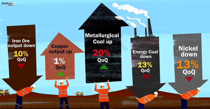  BHP’s (ASX:BHP) Q3 output shrinks; Here’s what affected the miner 
