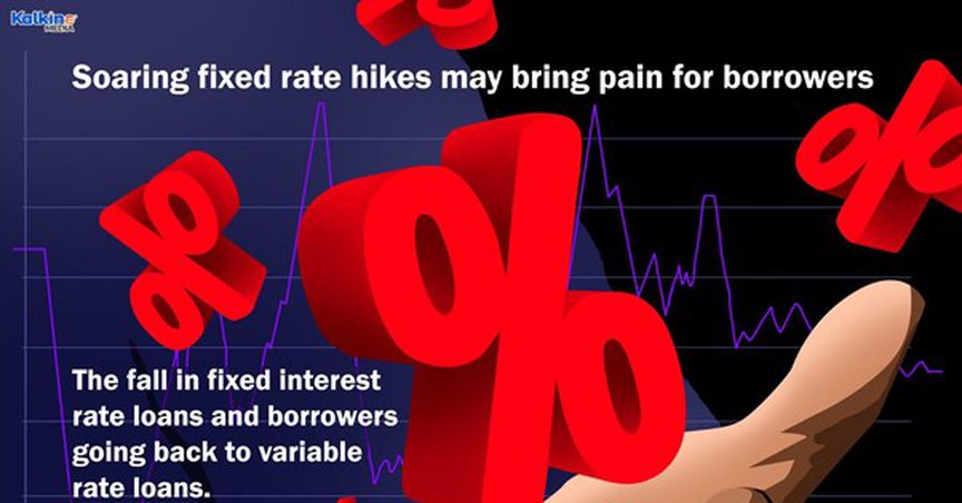   Will soaring fixed rate hikes bring pain for borrowers? 