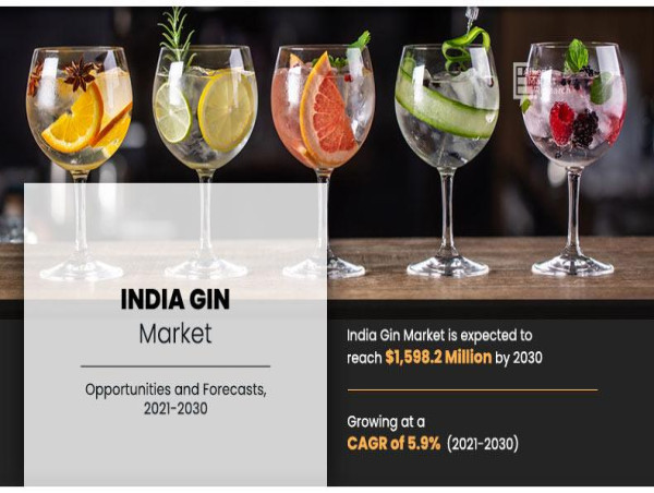  Indian Gin Market to Witness Astonishing Growth USD (1,598.2 Million) by 2030 