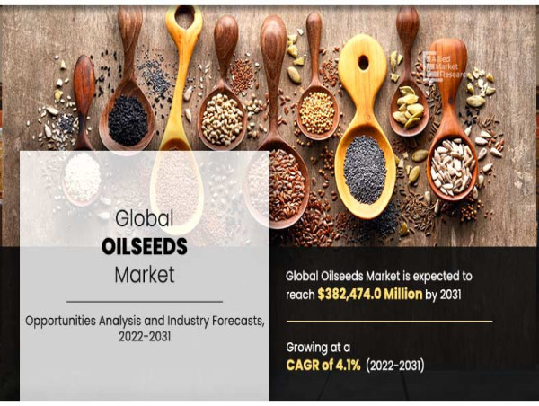  Oilseeds Market Size, Share, Growth, Global Trends and Research Report, Forecast to 2031 