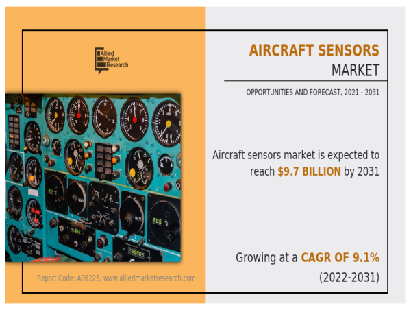  Aircraft Sensors Market Projected to Experience Revenue Boost to Cross $9.7 Billion by 2031 
