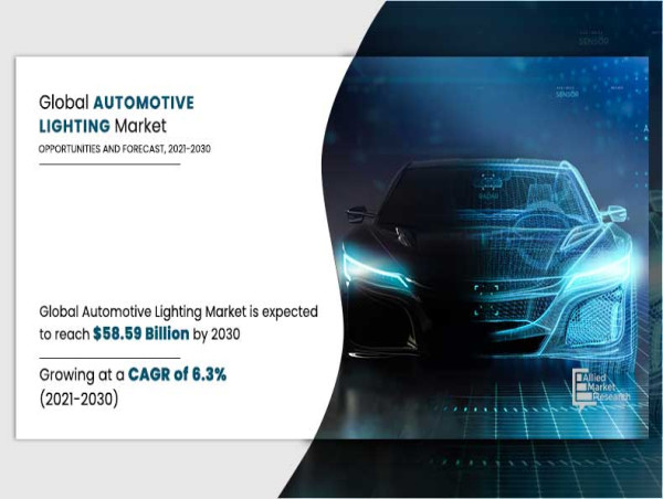  Automotive Lighting Market : Business Analysis, with CAGR of 6.3% and Revenues at $58.59 Billion by 2030 