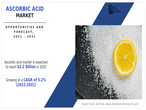  Ascorbic Acid Market Research, Size, Global Trend, Growth, Top Companies, Region, Forecast, 2031 