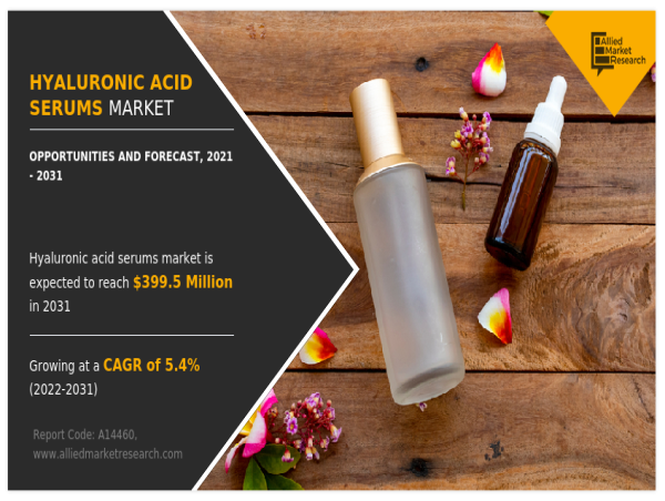 Skincare Serums Market  Global Analysis Report 2031