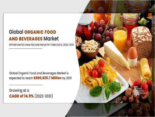  Organic Food and Beverages Market Size, Share, Trends and Forecast to 2031 