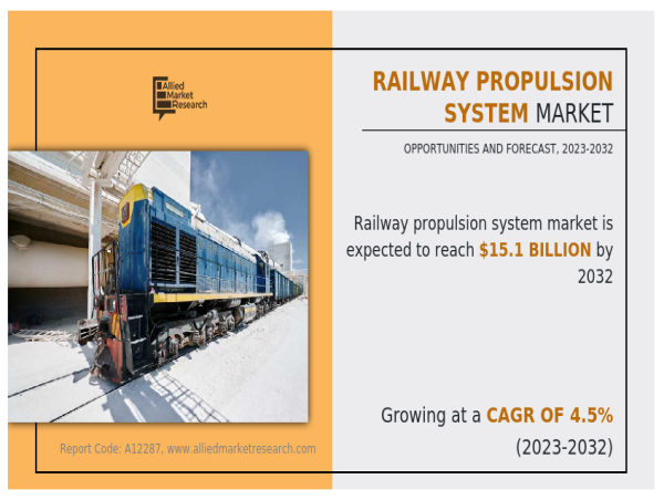  Railway Propulsion System Market : Increasing Size, Growth Rate, and Forecast 2032 | Hitachi Ltd, Alstom, Toshiba Corp 