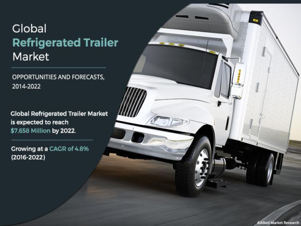  Refrigerated Trailer Market to Reach $7,658 Mn and Globally at 4.8% CAGR | Industry Trends and Growth Analysis 