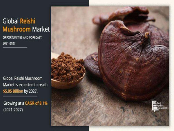  Reishi Mushroom Market by Product, Size, Growth, Analysis Report, Trends and Forecast to 2030 