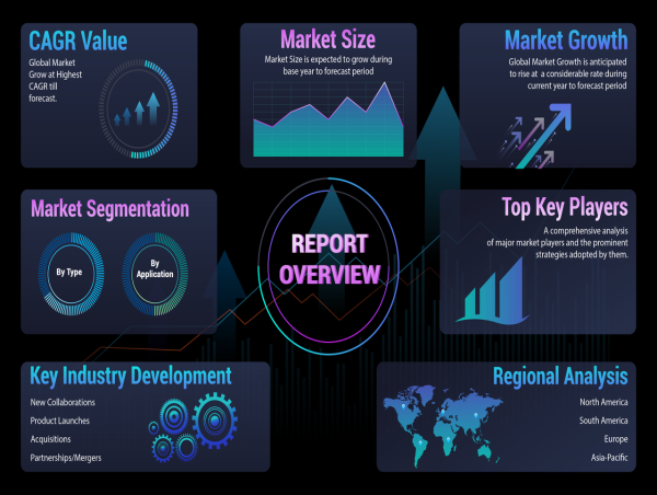 Shipbuilding and Offshore Rig Fabrication and Repair Market Size 2023 ...