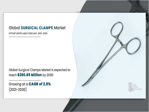 Surgical Clamps Market: Current Scenario and Future Prospects ...