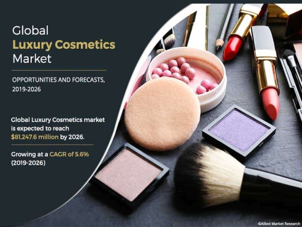 Luxury Cosmetics Market Revenue to Boost Cross $81,247.6 Mn by 2026 ...