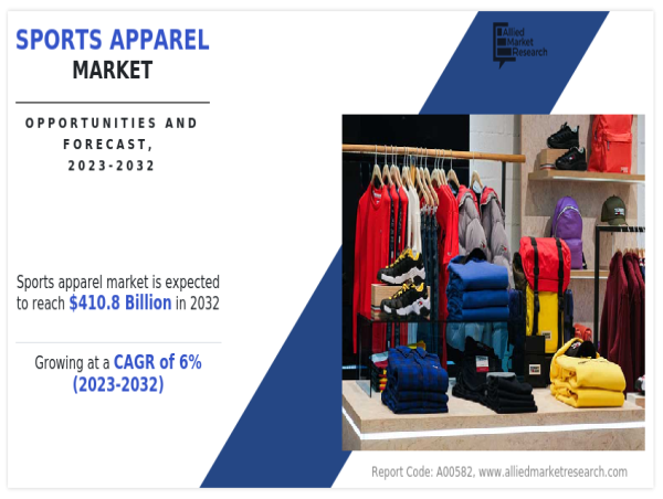 Sports Apparel Market - Industry Analysis and Forecast