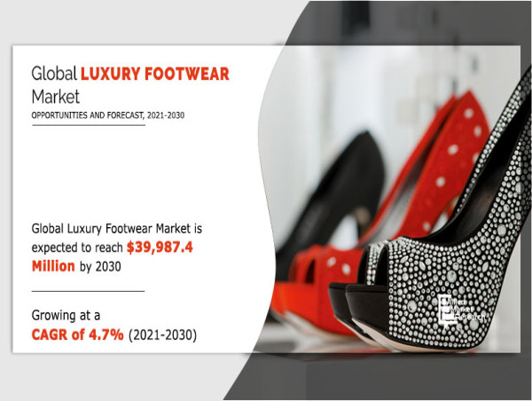 Luxury Footwear Market Size, Share & Growth Report, 2030