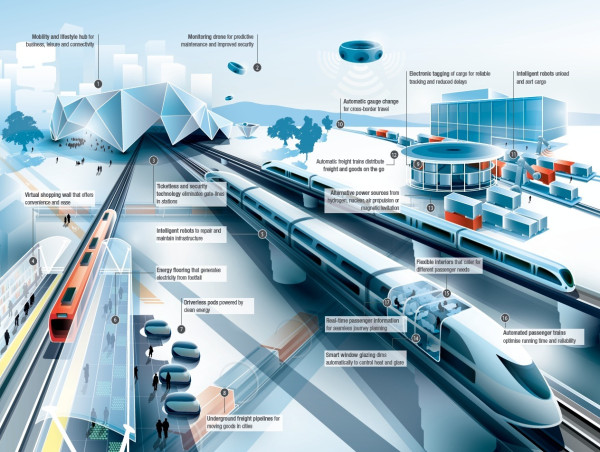 Autonomous Train Technology – The Future of Railway Infrastructure ...