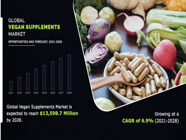  Vegan Supplements Market Shaping from Growth to $13,598.7 Million Value | Danone S.A., Kerry Group, Nestle S.A., PepsiCo 