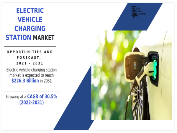  Electric Vehicle Charging Station Market : Mode of charging, Charging level, End User, Growth Opportunities By 2031 