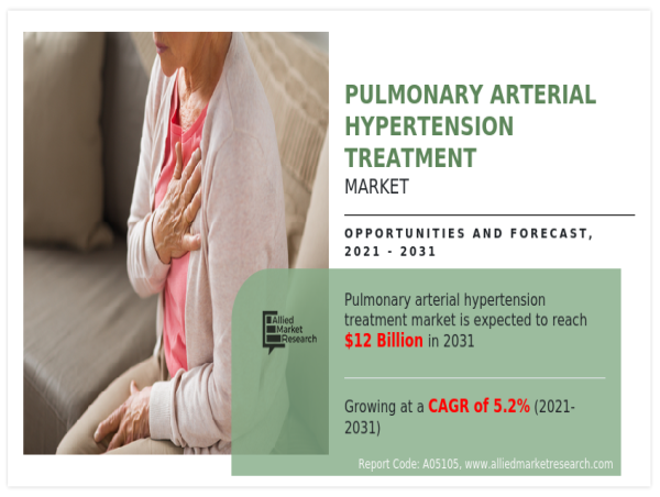 Pulmonary Arterial Hypertension Treatment Market : Asia-Pacific Region