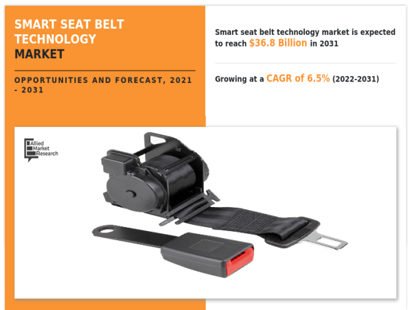 Revolutionizing Safety: Smart Seat Belt Technology Industry | Kalkine Media