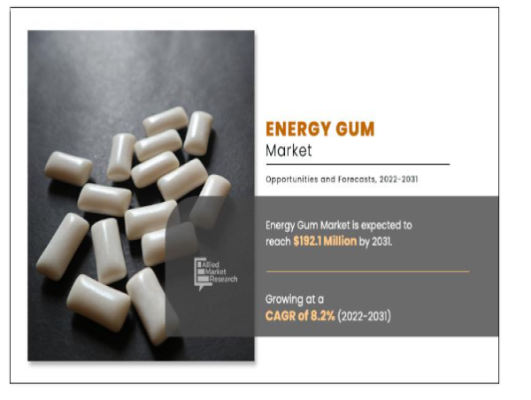  Energy Gum Market Analysis, Segments, Size, Share, Industry Growth and Recent Trends by Forecast to 2031 