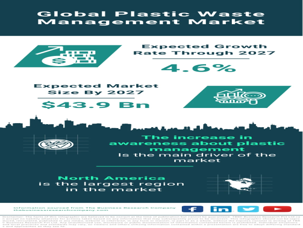 Navigating Sustainability: Insights into the Global Plastic Waste ...