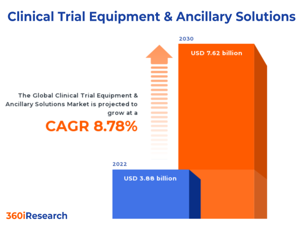 Clinical Trial Equipment & Ancillary Solutions Market worth $7.62 ...