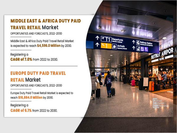  Europe Duty Paid Travel Retail Market to Reach $16,884.0 Mn by 2030 | Middle East & Africa Registering a CAGR of 7.0% 
