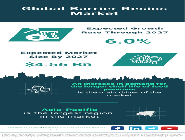 Navigating the Dynamics of the Global Barrier Resins Market | Kalkine Media