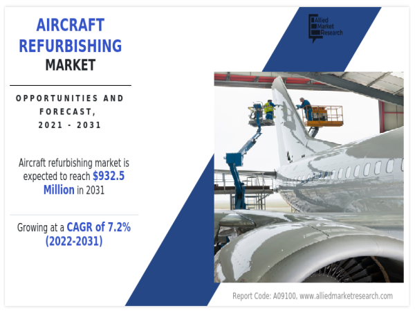 Taking Flight The Soaring Potential Of The Aircraft Refurbishing Market Projected To Reach