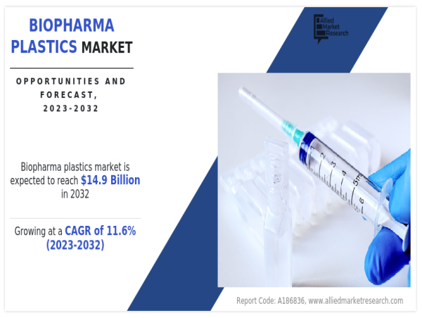  Biopharma Plastics Market Thriving Worldwide Growth & Trending Business Factors & Forecast to 2032 
